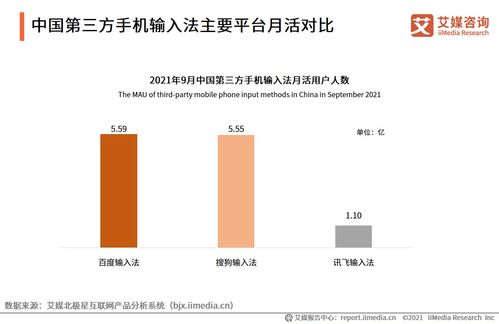 2021年第三季度中国第三方手机输入法行业发展研究报告